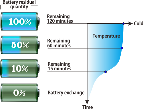 Battery residual quantity